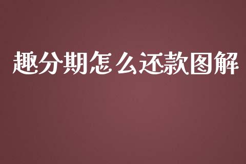 趣分期怎么还款图解_金融监管_第1张_期货开户_金融监管_外汇交易_债券资讯_全球市场_财经新闻 趣分期怎么还款图解_https://wap.78312.cn_金融监管_第1张