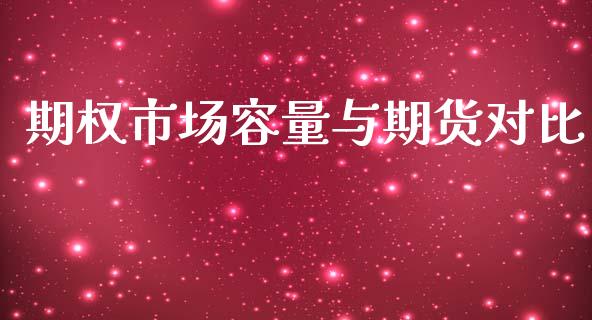 期权市场容量与期货对比_https://wap.78312.cn_金融监管_第1张